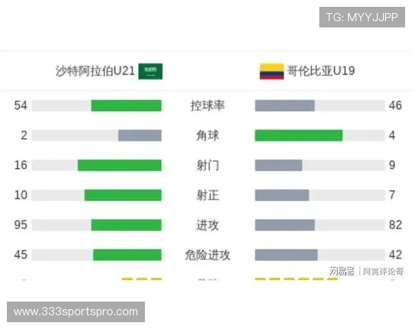 哥伦比亚对刚果民主共和国比赛技术统计全面分析助你了解两队实力对比 哥伦比亚对刚果民主共和国比赛技术统计全面分析助你了解两队实力对比